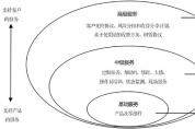 服務型制造內涵與發展動因探析