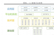 人工智能：新基建，迎接智能新時代
