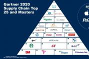 Gartner公布2020全球供應鏈TOP25，附中國供應鏈TOP25