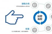 眾壹云：用AI提升晶元良率，強壯中國“芯”