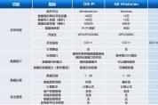工業智能時代，無處安放的數據