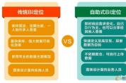 分析引導決策，智能BI到底長啥樣？
