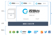 BI系統，構建數據驅動型人力資源管理