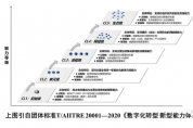 數字化轉型知識：新型能力的分級建設 