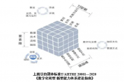 數字化轉型知識：能力單元（新型能力載體）的建設 