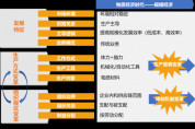 數字化轉型知識：數字化轉型的基本認識與參考架構 