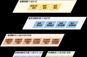 以價值效益為導向推進數字化轉型的五大重點任務 