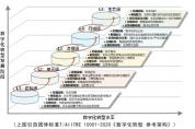 數字化轉型知識:數字化轉型的五個發展階段 