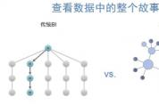 BI協助企業智能決策