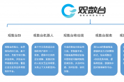 數字經濟時代，為什么需要現代商業智能平臺?
