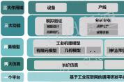 文化滲透在大型集團數字化轉型中的關鍵作用