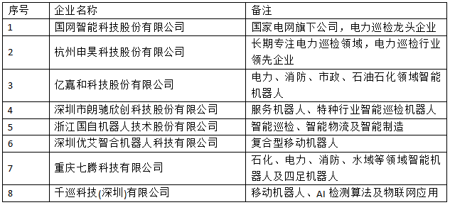 行業首發！《2022中國智能巡檢機器人行業發展研究白皮書》正式上線