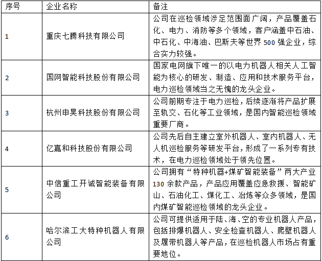行業首發！《2022中國智能巡檢機器人行業發展研究白皮書》正式上線
