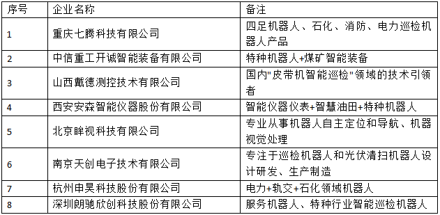 行業首發！《2022中國智能巡檢機器人行業發展研究白皮書》正式上線