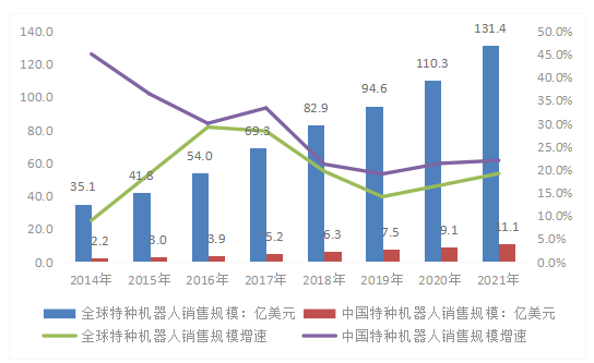 行業首發！《2022中國智能巡檢機器人行業發展研究白皮書》正式上線