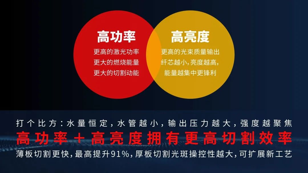 深度解讀：6萬瓦之后，激光切割機和光纖激光器路在何方？