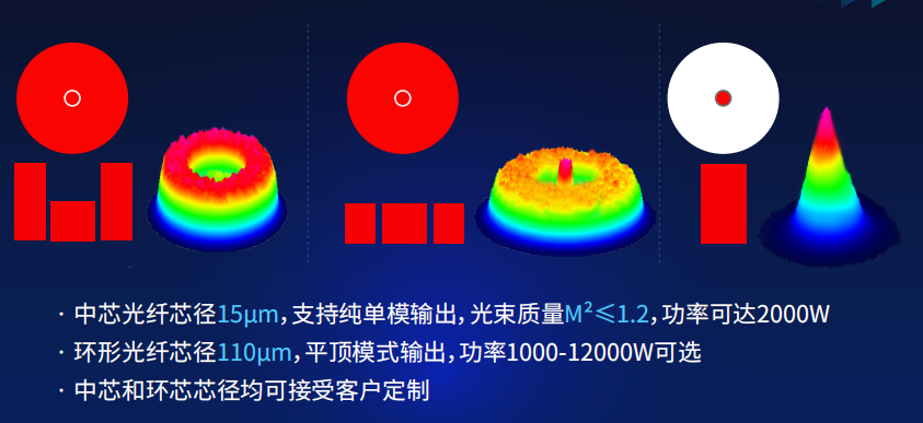 持矛握盾千里駒 銳科為激光行業(yè)破內(nèi)卷交出怎樣的答卷？