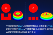 持矛握盾千里駒 銳科為激光行業破內卷交出怎樣的答卷？