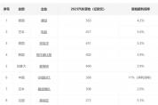 2024全球汽車零部件企業(yè)前10強(qiáng)