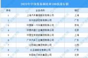 中國裝備制造業(yè)100強(qiáng)排行榜