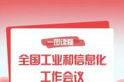 劃重點(diǎn)！一圖讀懂?全國工業(yè)和信息化工作會(huì)議