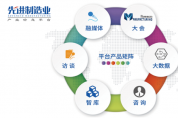 京東政企業(yè)務(wù)接入DeepSeek R1模型，實(shí)現(xiàn)商品特征向量匹配準(zhǔn)確率最高超95%