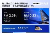 特力博2025年第一季度營收2.59億令吉，單日包裹數量突破50萬件！  