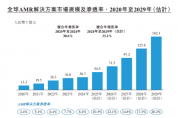 自主移動機器人千億市場角逐，誰在搶占C位？